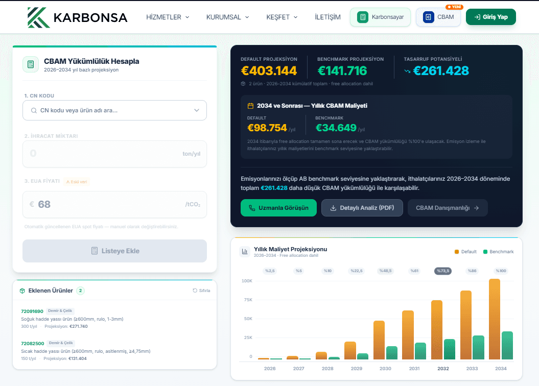 CBAM Finansal Hesaplayıcı ekran görüntüsü